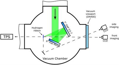 A Cryogenic Hydrogen Ribbon for Laser Driven Proton Acceleration at Hz-Level Repetition Rate